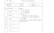 2019~2020第二学期中高职三年级下学期176 数学教学计划