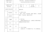 2019-2020第二学期单招二年级数学教学计划
