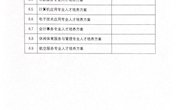 各专业人才培养方案