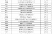 苏州市会计电算化获奖情况