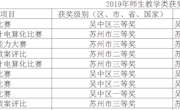 2019会计组获奖情况