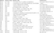 2019～2020学年度第一学期会计组工作总结