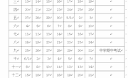 2019-2020 学年第二学期校历