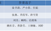 一路凯歌，省赛大捷，看旅校“姐姐”们乘风破浪