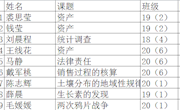 2020—2021年度第一学期会计组教研工作计划