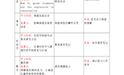 线上教学多举措 居家学习也出彩