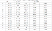2022～2023学年度第二学期值勤值班安排表