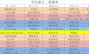 2023-2024学年第一学期第十二周学校食堂菜单（苏州市太湖旅游中等专业学校）