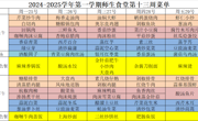 2024-2025学年第一学期师生食堂第十三周菜单