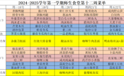 2024-2025学年第一学期师生食堂第十二周菜单