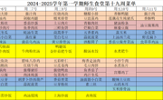 2024-2025学年第一学期师生食堂第十九周菜单