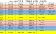 2024-2025学年第一学期师生食堂第二十周菜单