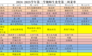 2024-2025学年第二学期师生食堂第二周菜单