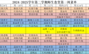 2024-2025学年第二学期师生食堂第一周菜单