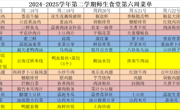 2024-2025学年第二学期师生食堂第六周菜单