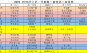 2024-2025学年第二学期师生食堂第七周菜单