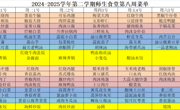 2024-2025学年第二学期师生食堂第八周菜单