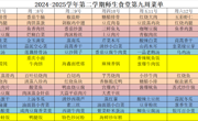 2024-2025学年第二学期师生食堂第九周菜单