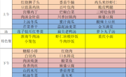 2024-2025学年第二学期师生食堂第十二周菜单