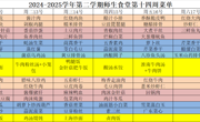 2024-2025学年第二学期师生食堂第十四周菜单