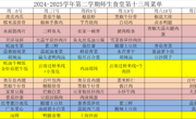 2024-2025学年第二学期师生食堂第十三周菜单