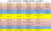 2024-2025学年第二学期师生食堂第十五周菜单