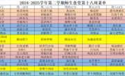 2024-2025学年第二学期师生食堂第十八周菜单