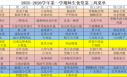 2025-2026学年第一学期师生食堂第三周菜单