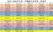 2025-2026学年第一学期师生食堂第二周菜单