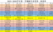 2025-2026学年第一学期师生食堂第一周菜单