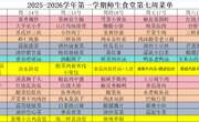 2025-2026学年第一学期师生食堂第七周菜单