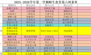 2025-2026学年第一学期师生食堂第六周菜单