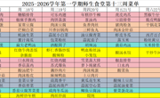 2025-2026学年第一学期师生食堂第十三周菜单