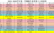 2025-2026学年第一学期师生食堂第十六周菜单							