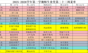 2025-2026学年第一学期师生食堂第二十三周菜单							