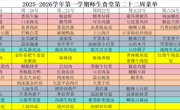 2025-2026学年第一学期师生食堂第二十二周菜单							