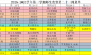 2025-2026学年第一学期师生食堂第二十一周菜单							
